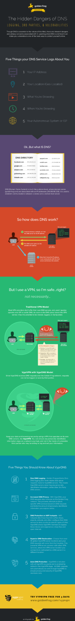 VyprVPN